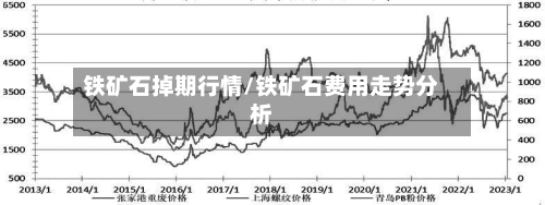 铁矿石掉期行情/铁矿石费用走势分析