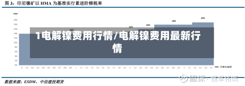 1电解镍费用行情/电解镍费用最新行情-第3张图片