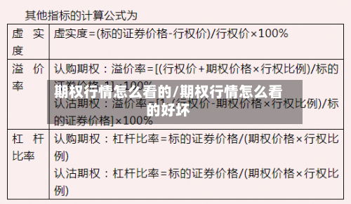 期权行情怎么看的/期权行情怎么看的好坏
