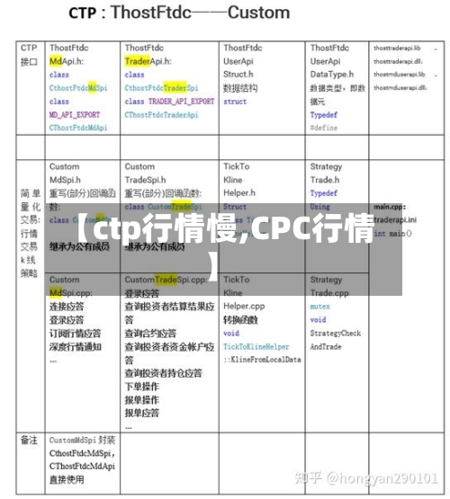 【ctp行情慢,CPC行情】