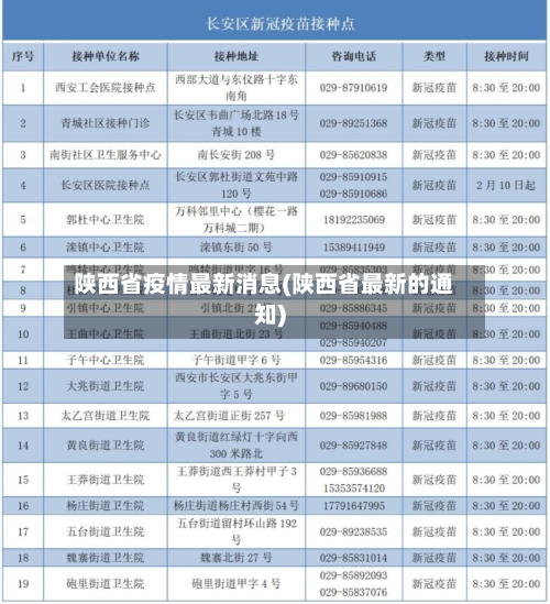 陕西省疫情最新消息(陕西省最新的通知)-第2张图片