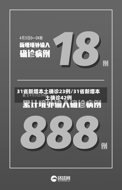 31省新增本土确诊23例/31省新增本土确诊42例-第2张图片