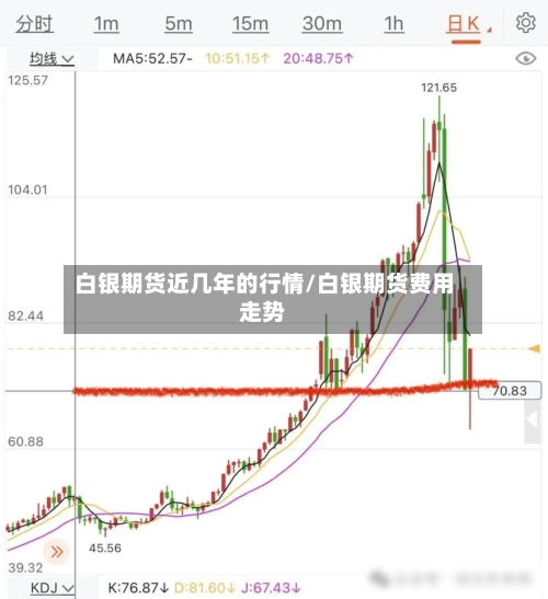 白银期货近几年的行情/白银期货费用走势-第3张图片