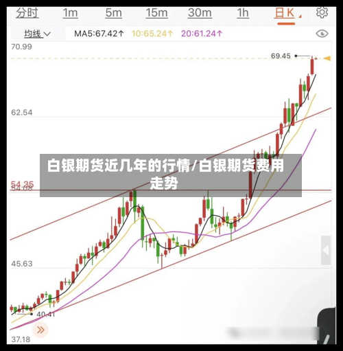 白银期货近几年的行情/白银期货费用走势-第2张图片