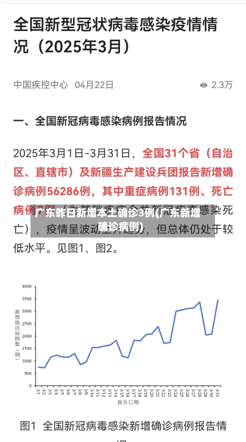 广东昨日新增本土确诊3例(广东新增确诊病例)-第2张图片