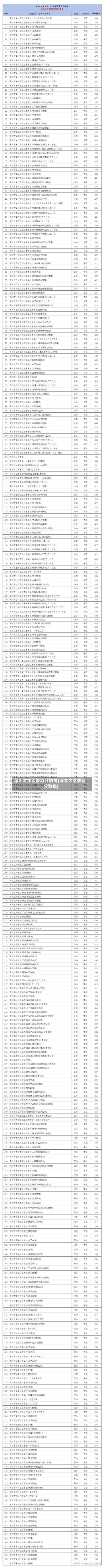 深圳大学院录取分数线(深大大学录取分数线)-第3张图片
