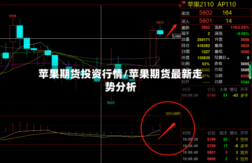 苹果期货投资行情/苹果期货最新走势分析-第2张图片