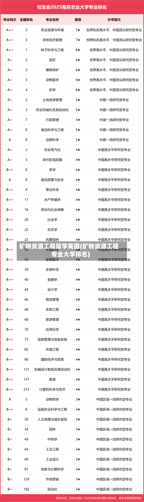 矿物资源工程留学英国(矿物资源工程专业大学排名)-第2张图片