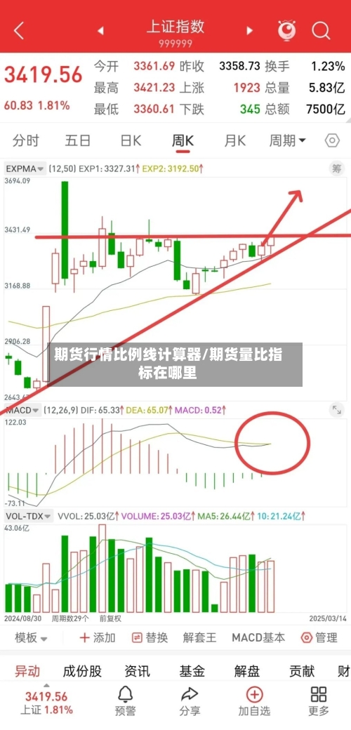 期货行情比例线计算器/期货量比指标在哪里