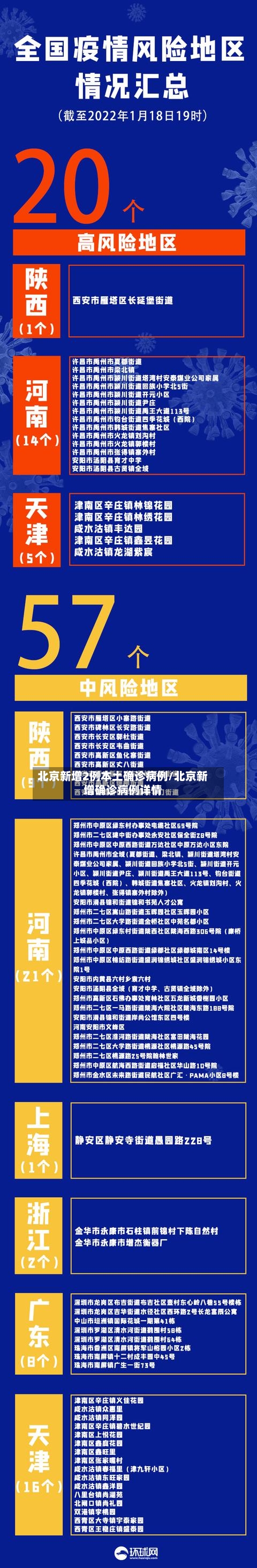 北京新增2例本土确诊病例/北京新增确诊病例详情-第2张图片