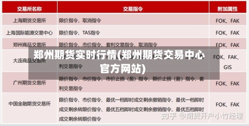 郑州期货实时行情(郑州期货交易中心官方网站)-第3张图片