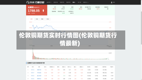 伦敦铜期货实时行情图(伦敦铜期货行情最新)-第2张图片
