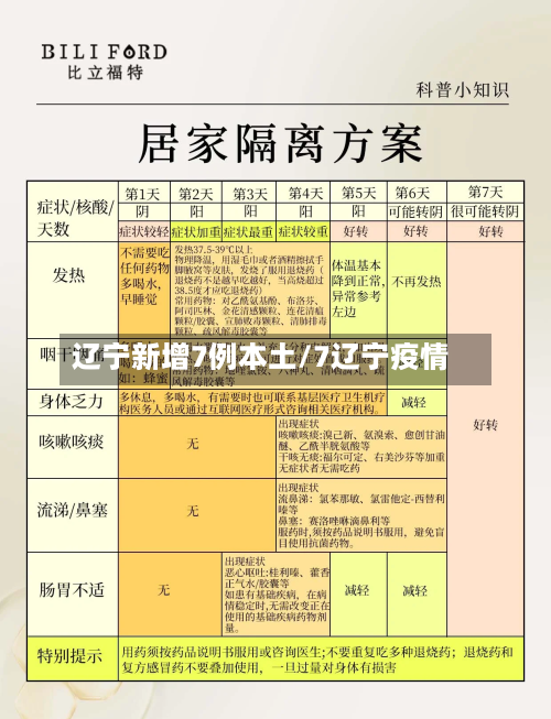 辽宁新增7例本土/7辽宁疫情-第3张图片