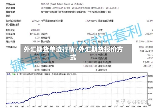 外汇期货单边行情/外汇期货报价方式