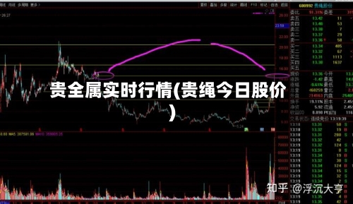 贵全属实时行情(贵绳今日股价)