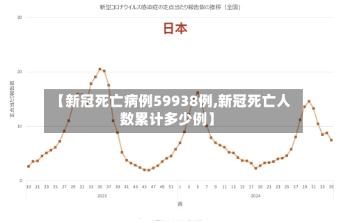 【新冠死亡病例59938例,新冠死亡人数累计多少例】