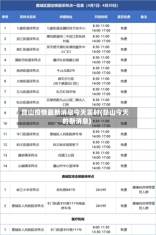昆山疫情最新消息今天实时(昆山今天的新消息)-第3张图片