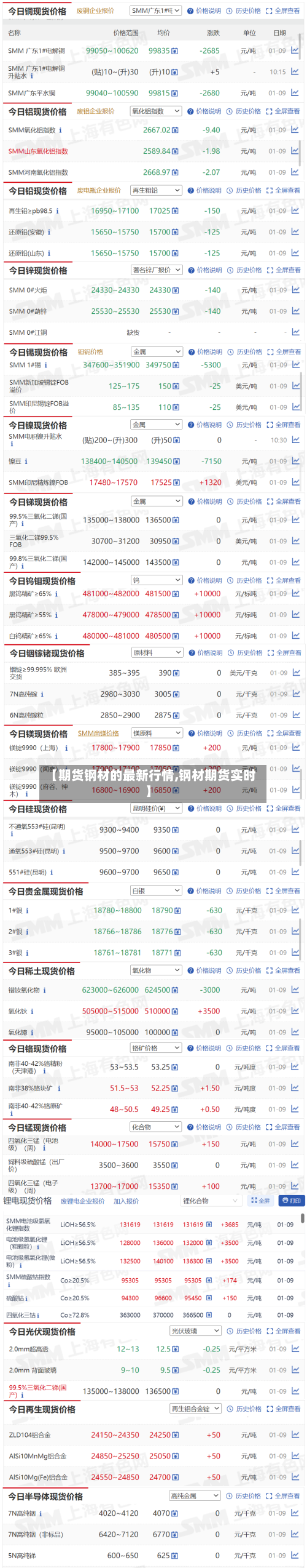 【期货钢材的最新行情,钢材期货实时】-第2张图片