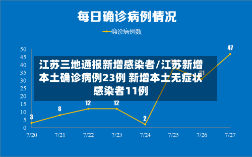 江苏三地通报新增感染者/江苏新增本土确诊病例23例 新增本土无症状感染者11例-第2张图片