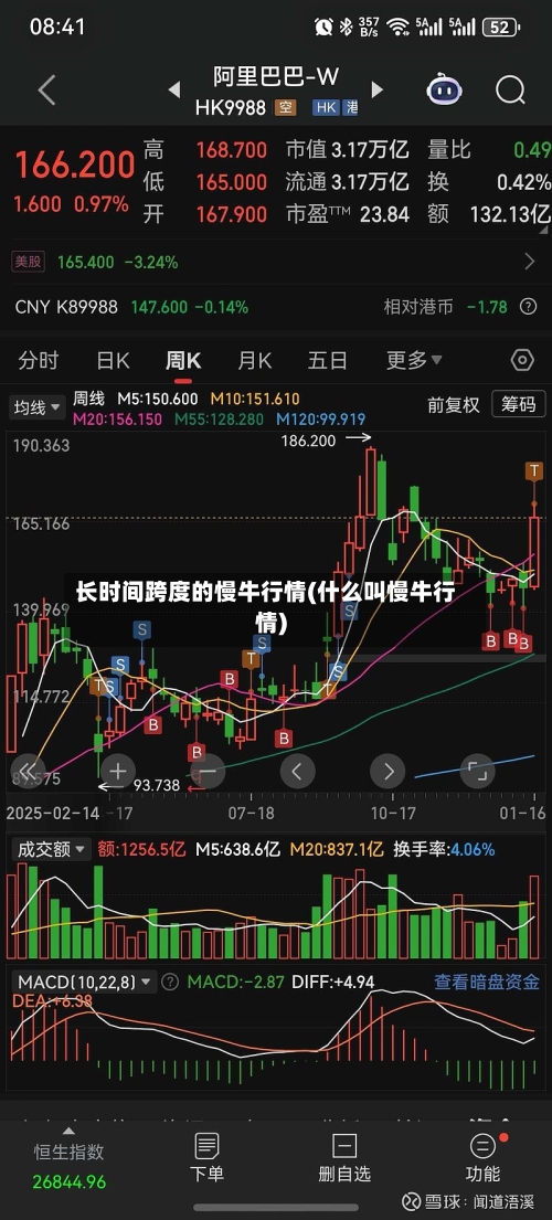 长时间跨度的慢牛行情(什么叫慢牛行情)-第2张图片