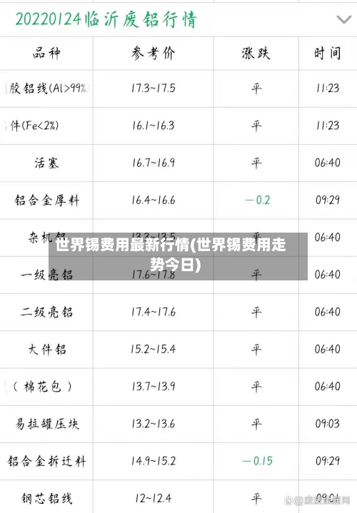 世界锡费用最新行情(世界锡费用走势今日)
